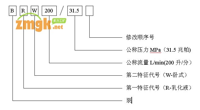 BRW200/31.5型乳化液泵型号含义
