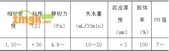 反井钻进泥浆性能技术指标