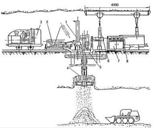 ZFYD低矮型反井钻机结构组成
